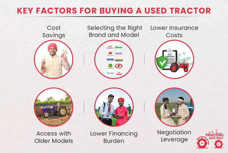 Importance of Buying Used Tractors in India 2023