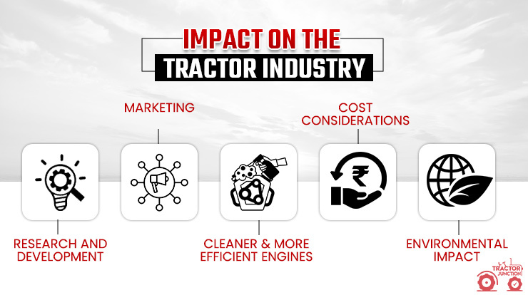 Impact On the Tractor Industry