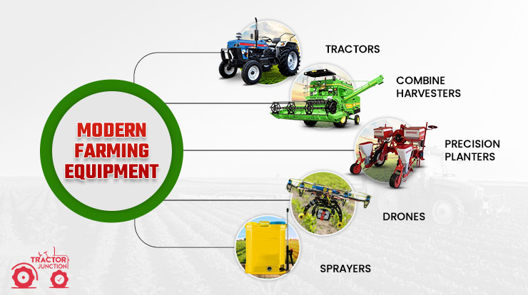 Modern Farming Equipment
