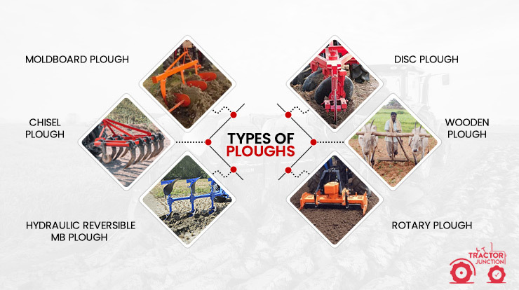 Types Of Plough In Agriculture Or Ploughing Implements