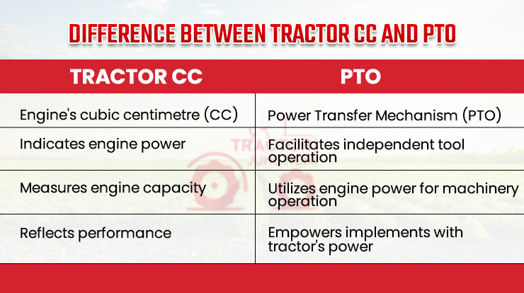 Difference Between Tractor CC and PTO 