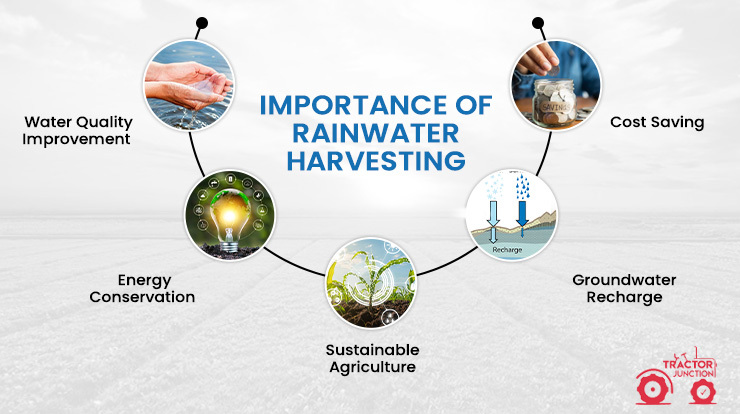 Importance of Rainwater Harvesting